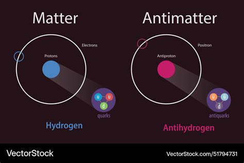 Matter and antimatter Royalty Free Vector Image