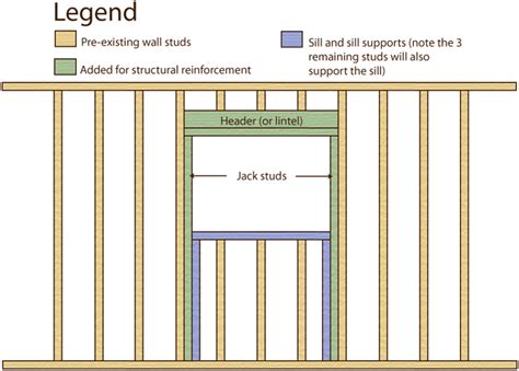 Open Up Creating Interior Windows In Load Bearing Walls