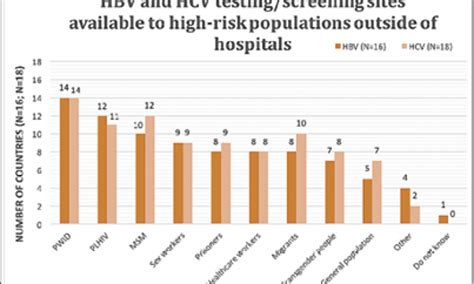 Hepatitis Control Must Be Accelerated Healthcare In Europe