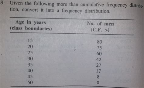 Solved Given The Following More Than Cumulative Frequency Distribu