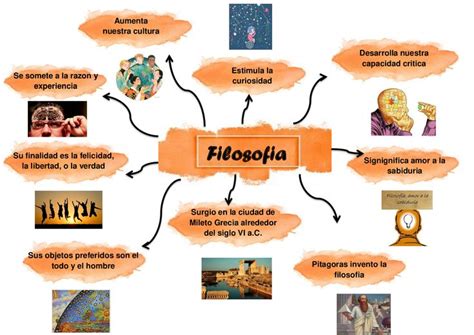 Mapa Mental Historia De La Filosof A Esquemas Y Mapas Conceptuales De