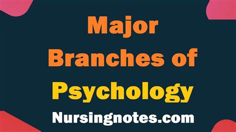 Major Branches Of Psychology NursingNotes