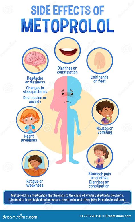 Human Anatomy Diagram Cartoon Style of Metoprolol Side Effects Stock Vector - Illustration of ...