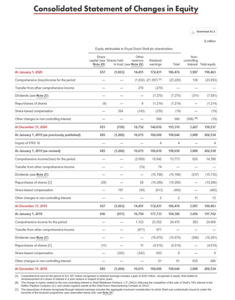 Statement Of Retained Earnings Examples And Purpose Financial Falconet