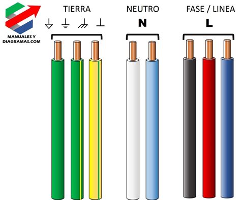 Diagrama De Colores Circuitos