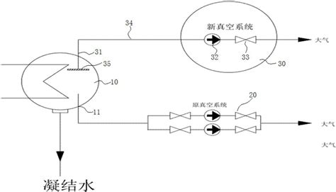 一种火力发电厂用凝汽器抽真空系统的制作方法