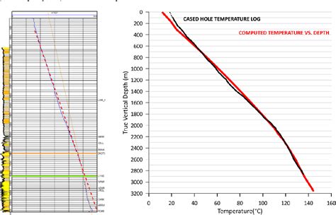 Figure 5 From Using Petroleum Industry Data To Locate Characterize And Simulate A Hot