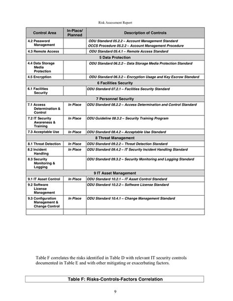 Risk Assessment Report Sample