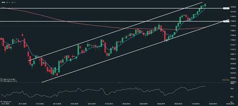 DAX 30 Le Point Technique Et Fondamental Du Jour XTB