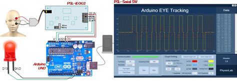 Psl Ieog2 Eog Sensor Eog Module Eog Direction Event