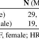 Kdm A Is A Primary Sex Biasing Factor Responsible For The Protec Tive