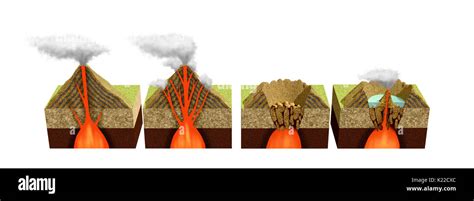 Formation of a caldera Cut Out Stock Images & Pictures - Alamy