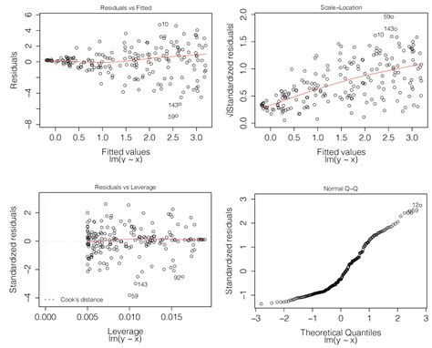 19 Residual Diagnostics Plots Explanatory Model Analysis