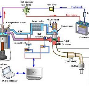 Schematic diagram of the gasoline engine experimental system. | Download Scientific Diagram