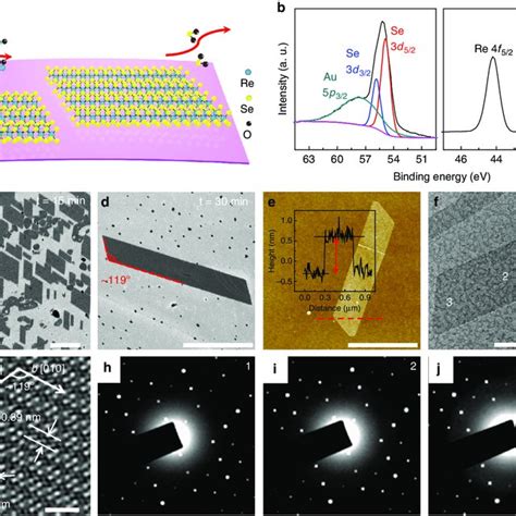 APCVD Synthesis And Characterization Of Monolayer ReSe 2 Flakes A