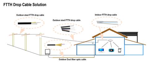 Best Provider Indoor Outdoor Tight Buffer Fiber Drop Cable SM G657 2F LSZH