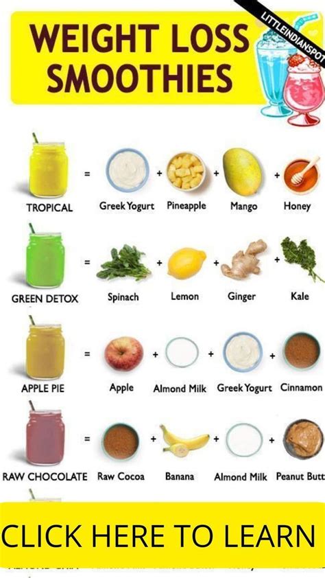 Best Weight Loss Smoothies Smoothie Recipes For Weight Loss Artofit