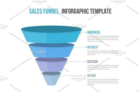 Sales Funnel Chart Template | Sales funnels, Diagram, Infographic templates