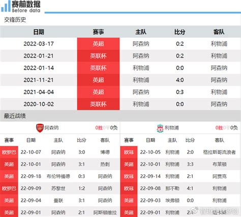 阿森纳vs利物浦前瞻：阿森纳争胜重返榜首 利物浦要避免3轮不胜 财经头条