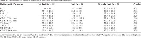 Table 3 From A Simpler Modified Frailty Index Weighted By Complication