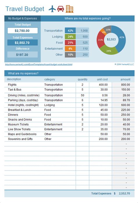 Travel Budget Template Excel