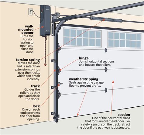 What To Know Before Upgrading Your Garage Door This Old House