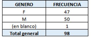 Escala Nominal