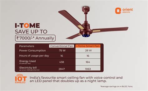 Buy Orient Electric I Tome Smart BLDC Ceiling Fan 1200mm 28W Energy