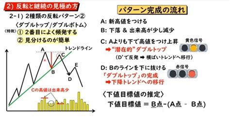 【readingnote】マーケットのテクニカル分析 トレード手法と売買指標の完全総合ガイド（24）｜たっぴー