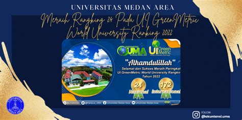 UMA Meraih Rangking 24 Pada UI GreenMetric World University Ranking