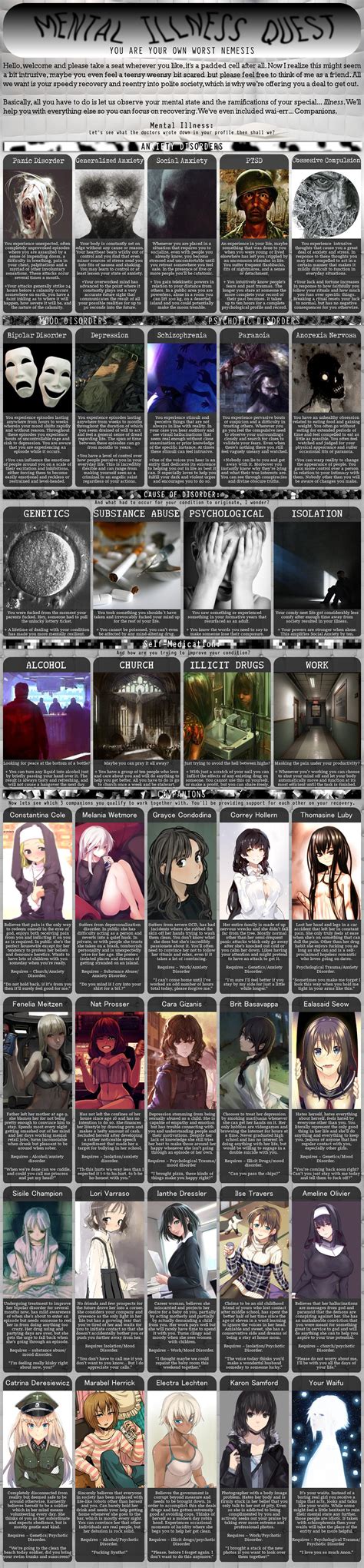 Mental Illness And Waifus Cyoa From Tg Image Chest Free Image