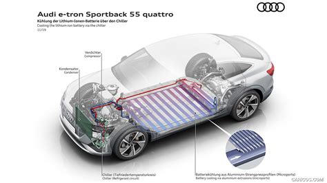 Audi E Tron Sportback 2020my Cooling The Lithium Ion Battery Via The Chiller