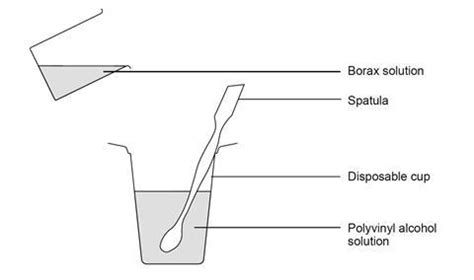 PVA polymer slime | Experiment | RSC Education