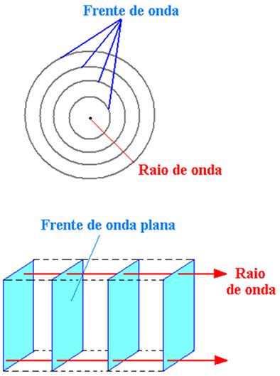 Ondulat Ria Coggle Diagram