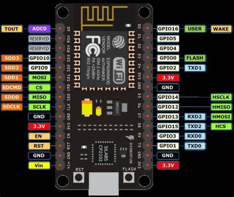 Nodemcu arduino interfacing project - duino