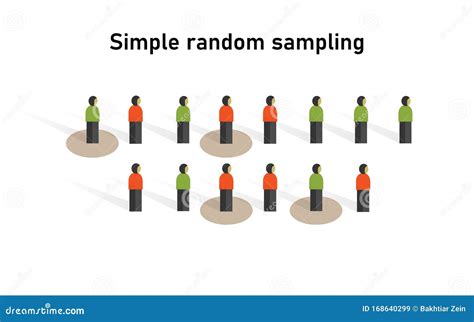 Método Simple De Muestreo Aleatorio En Las Estadísticas Investigación Sobre La Recopilación De