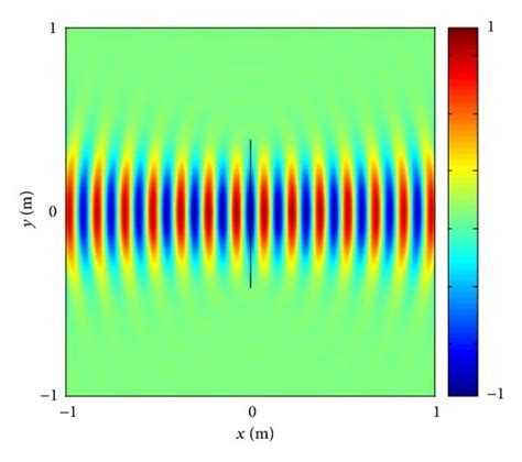 The Z Directed Electrical Field Distribution When A Naked Small Current