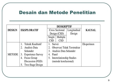Apa Itu Desain Penelitian Jenis Desain Penelitian Dan Metode Desain
