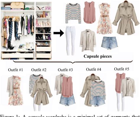 figure   creating capsule wardrobes  fashion images semantic