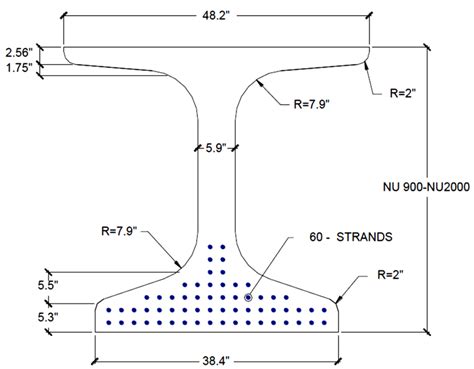 5 Prestressed Nebraska University (NU) girder dimensions | Download ...