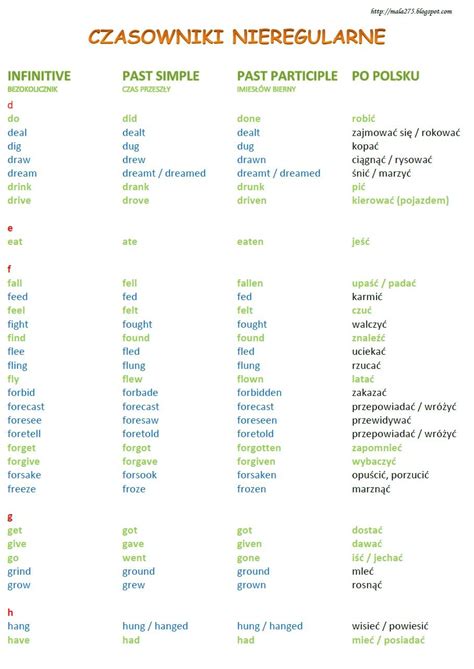 Blog Edukacyjny Dla Dzieci Czasowniki Nieregularne Teaching Grammar