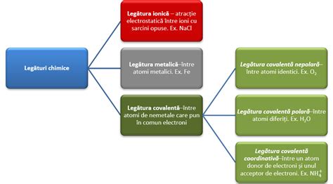 Iv Propriet I Fizice Ale Metalelor Fizichim