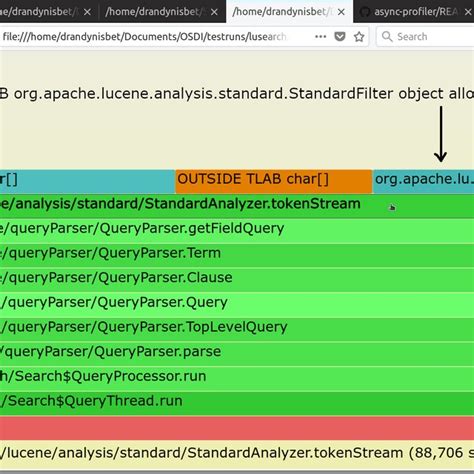 Annotated Flamegraph Async Profiler For Lusearch Benchmark For Heap