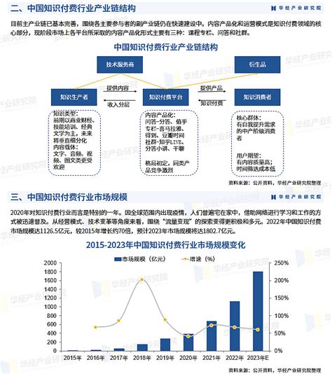 2023年中国知识付费市场规模、用户数量及产业链结构分析「图」 知识付费的现象主要指知识的接受者为所阅览的知识付出资金的现象。知识付费让知识的