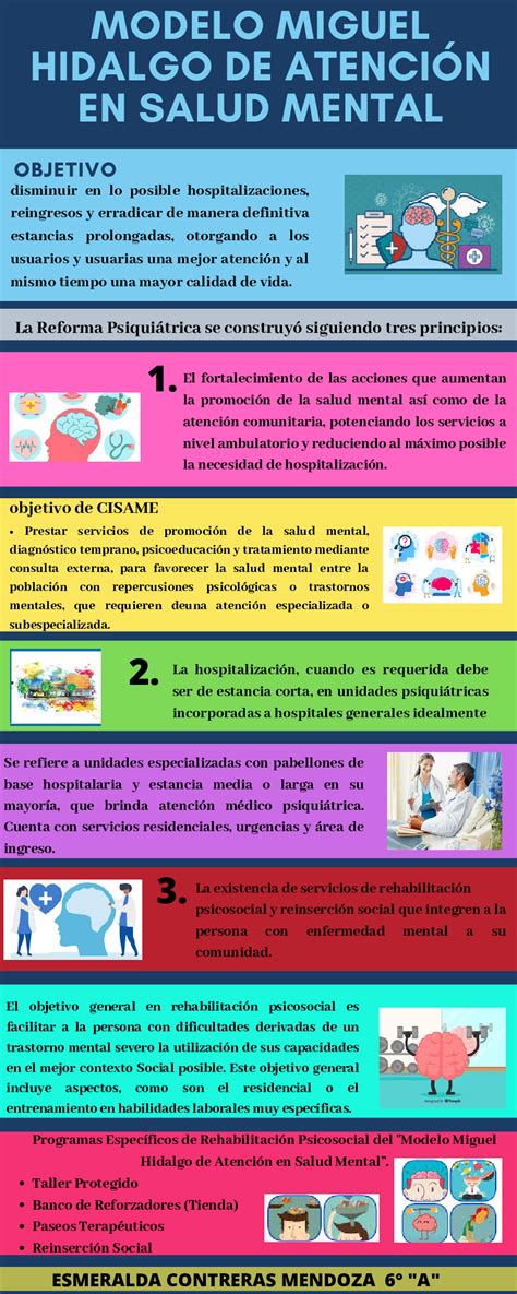 Total 110 Imagen Modelo Miguel Hidalgo En Salud Mental Abzlocal Mx