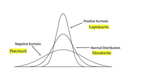 Kurtosis - KeyToDataScience