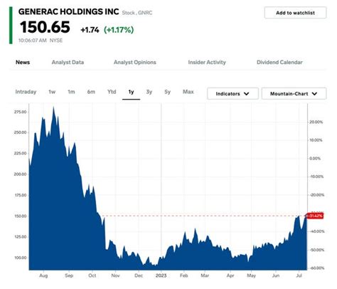 17 Stocks Set To Crush Forward Earnings Expectations Goldman Sachs Business Insider