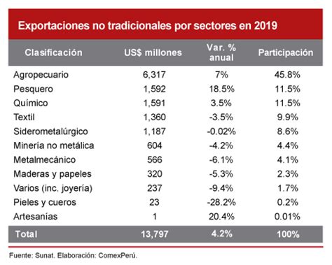 Comexper Sociedad De Comercio Exterior Del Per