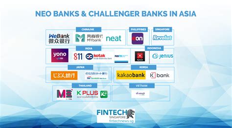 Neo Banks And Challenger Banks In Asia Ready For Prime Time Fintech