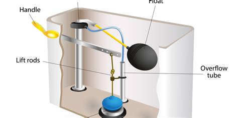 “Why is my toilet running?” – SS Plumbing Site